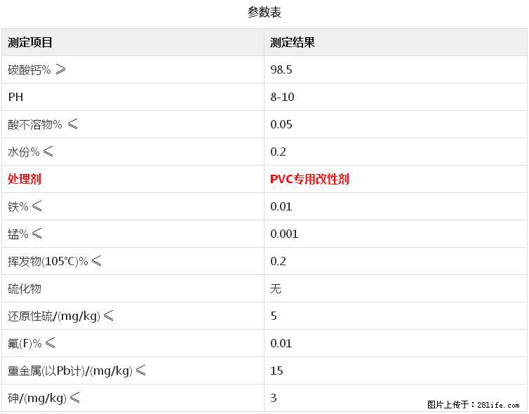 【桂林三鑫新型材料】电线电缆专用复合钙 超细改性碳酸钙 - 新手上路 - 通化生活社区 - 通化28生活网 th.28life.net