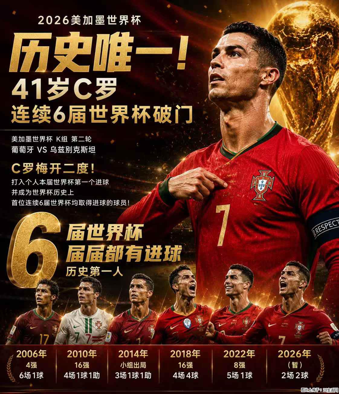 2026美加墨世界杯 历史唯一！41岁C罗 连续6届世界杯破门 - 运动休闲 - 通化生活社区 - 通化28生活网 th.28life.net