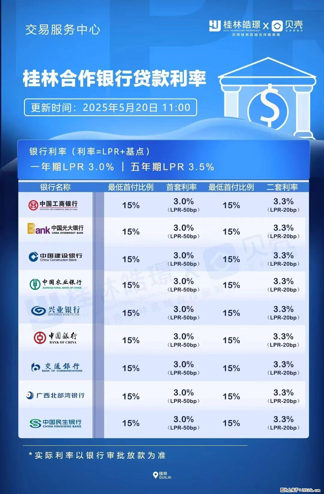 重磅！降息！桂林房贷利率3.0% - 通化生活资讯 - 通化28生活网 th.28life.net